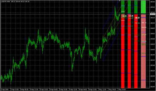 4PMA[1].Psars.Rgrssn.STD.V3.mq4 image